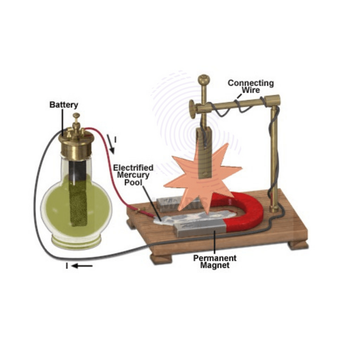 Barlows wheel apparatus